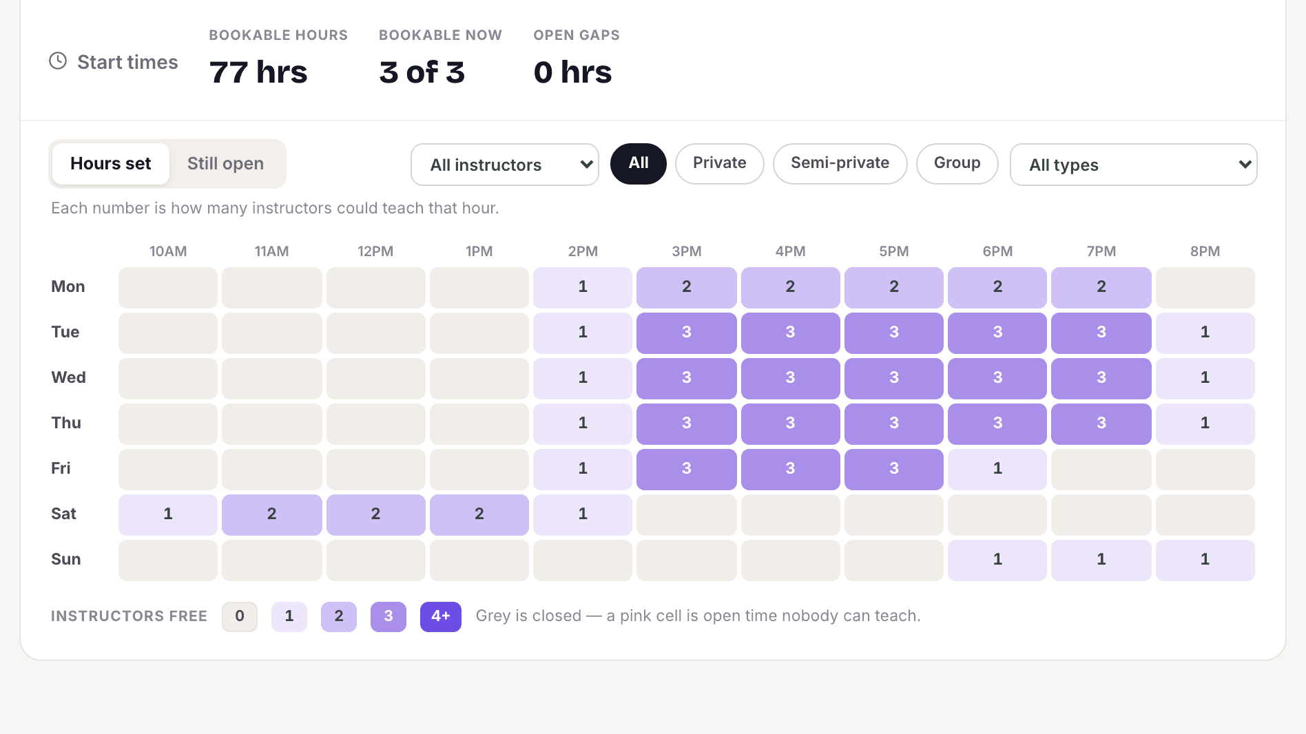 The MyVocalStudio availability grid showing how many teachers can teach each hour of the week